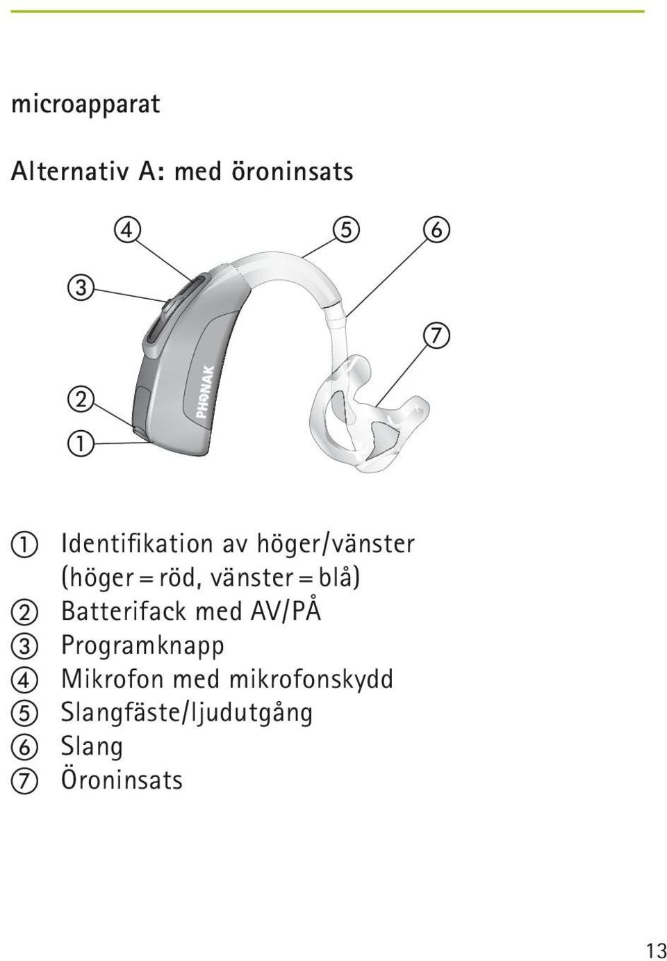 blå) b Batterifack med AV/PÅ c Programknapp d Mikrofon med