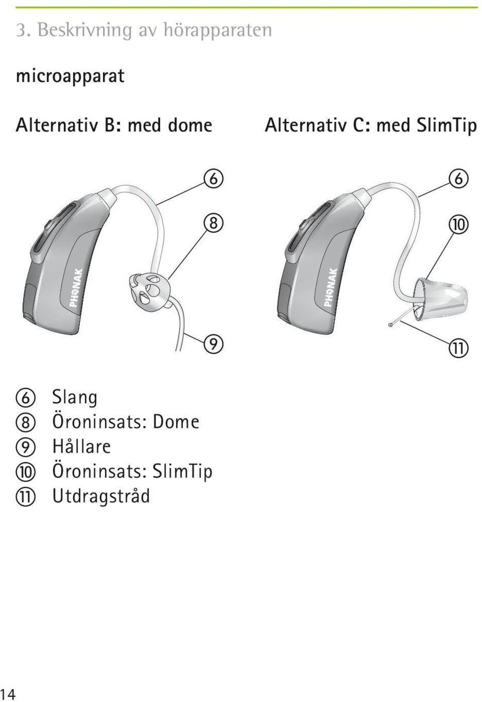 SlimTip f j i k f Slang h Öroninsats: Dome i