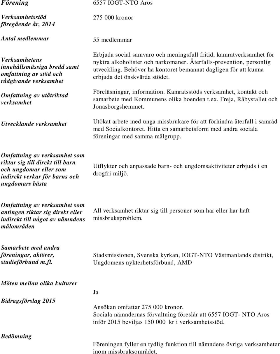 Kamratsstöds, kontakt och samarbete med Kommunens olika boenden t.ex. Freja, Råbystallet och Jonasborgshemmet.