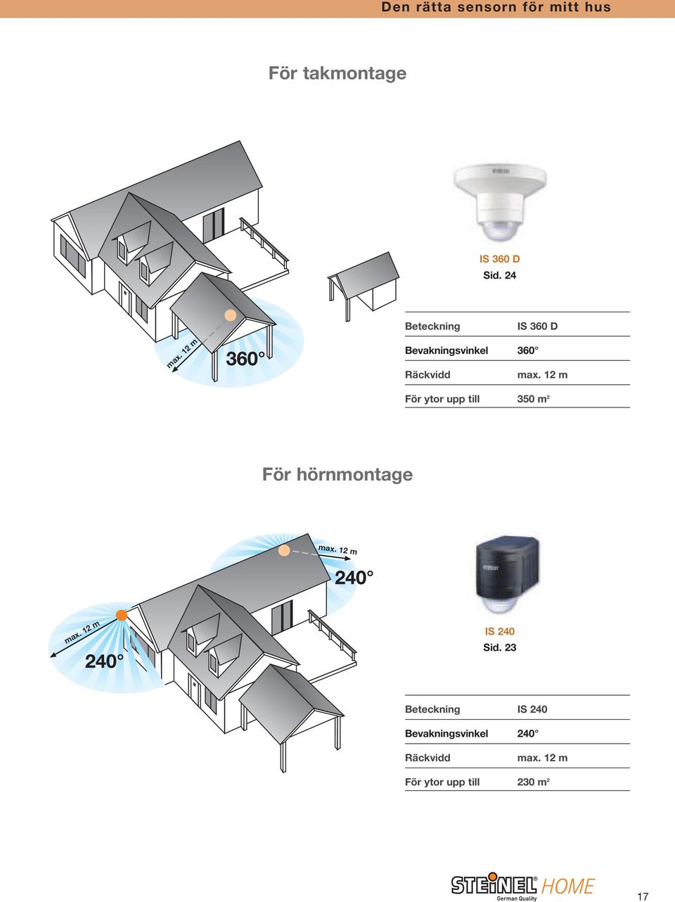 12 m För ytor upp till 350 m 2 För hörnmontage max. 12 m max.