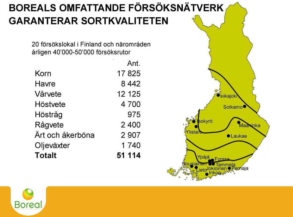 Korn 17 825 Havre 8 442 Vårvete 12 125 Höstvete 4 700 Höstråg 975 Rågvete 2 400 Ärt och åkerböna