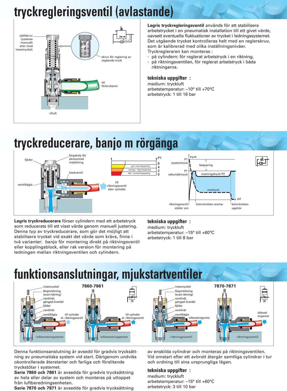 Det utgående trycket kontrolleras helt med en reglerskruv, som är kalibrerad med olika inställningsnivåer.