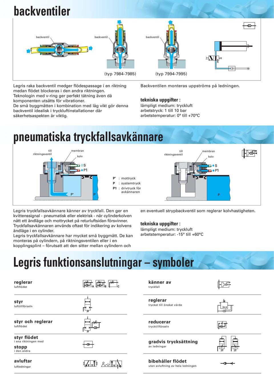 De små byggmåtten i kombination med låg vikt gör denna backventil idealisk i tryckluftinstallationer där säkerhetsaspekten är viktig. Backventilen monteras uppströms på ledningen.