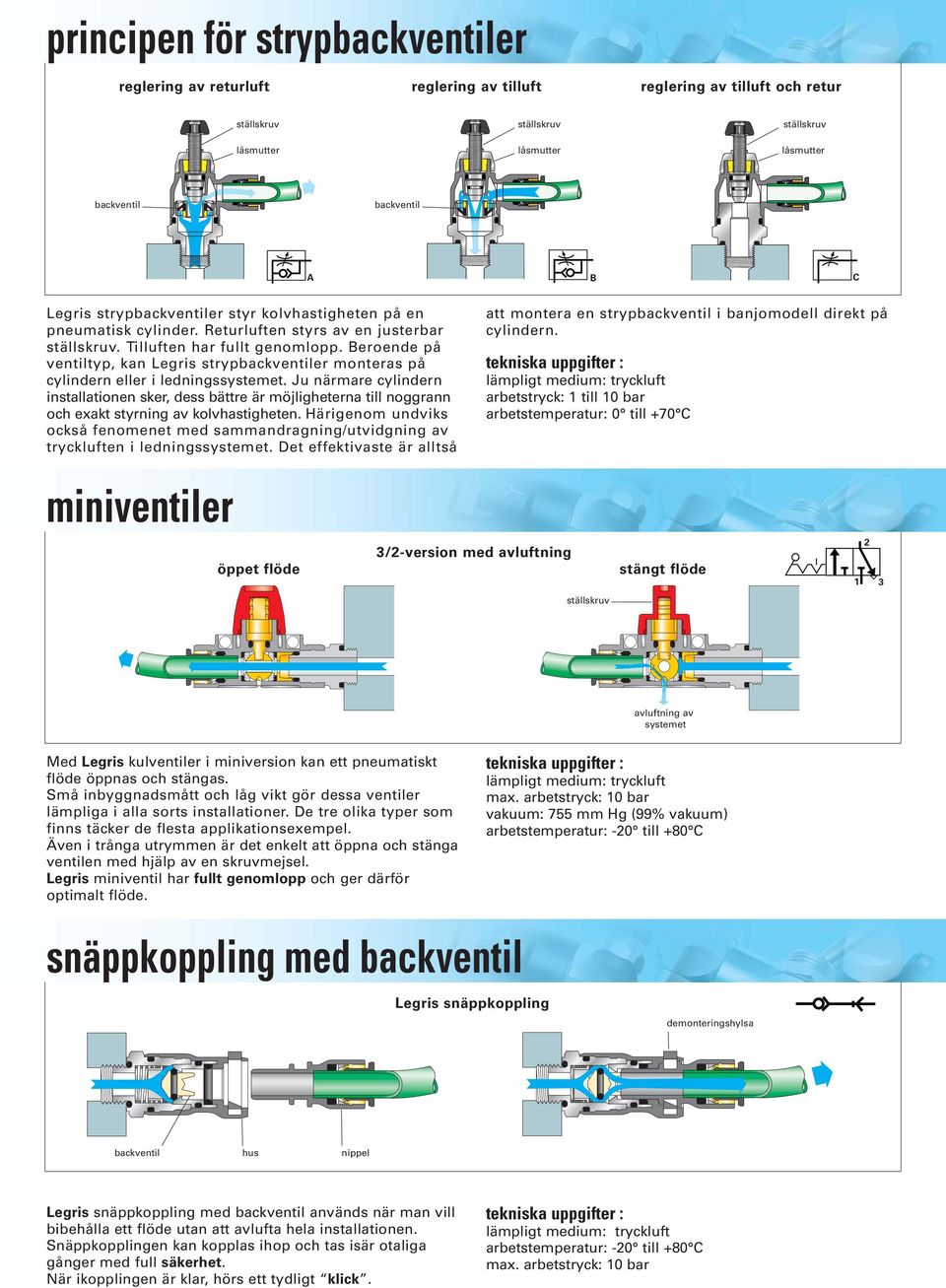 Beroende på ventiltyp, kan Legris strypbackventiler monteras på cylindern eller i ledningssystemet.