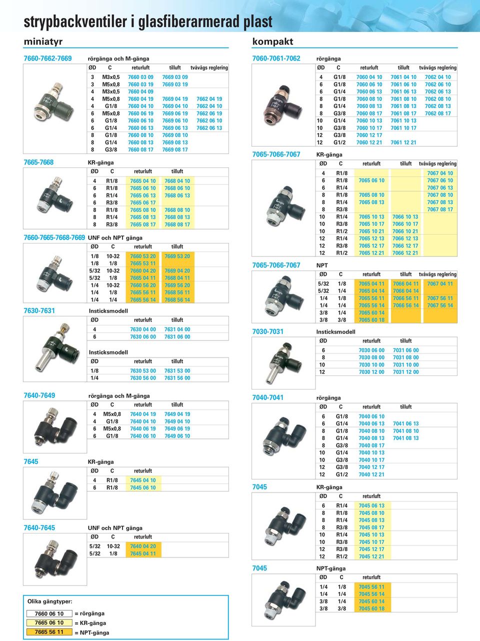 7660 06 13 7669 06 13 7662 06 13 8 G1/8 7660 08 10 7669 08 10 8 G1/4 7660 08 13 7669 08 13 8 G3/8 7660 08 17 7669 08 17 returluft 4 R1/8 7665 04 10 7668 04 10 6 R1/8 7665 06 10 7668 06 10 6 R1/4 7665