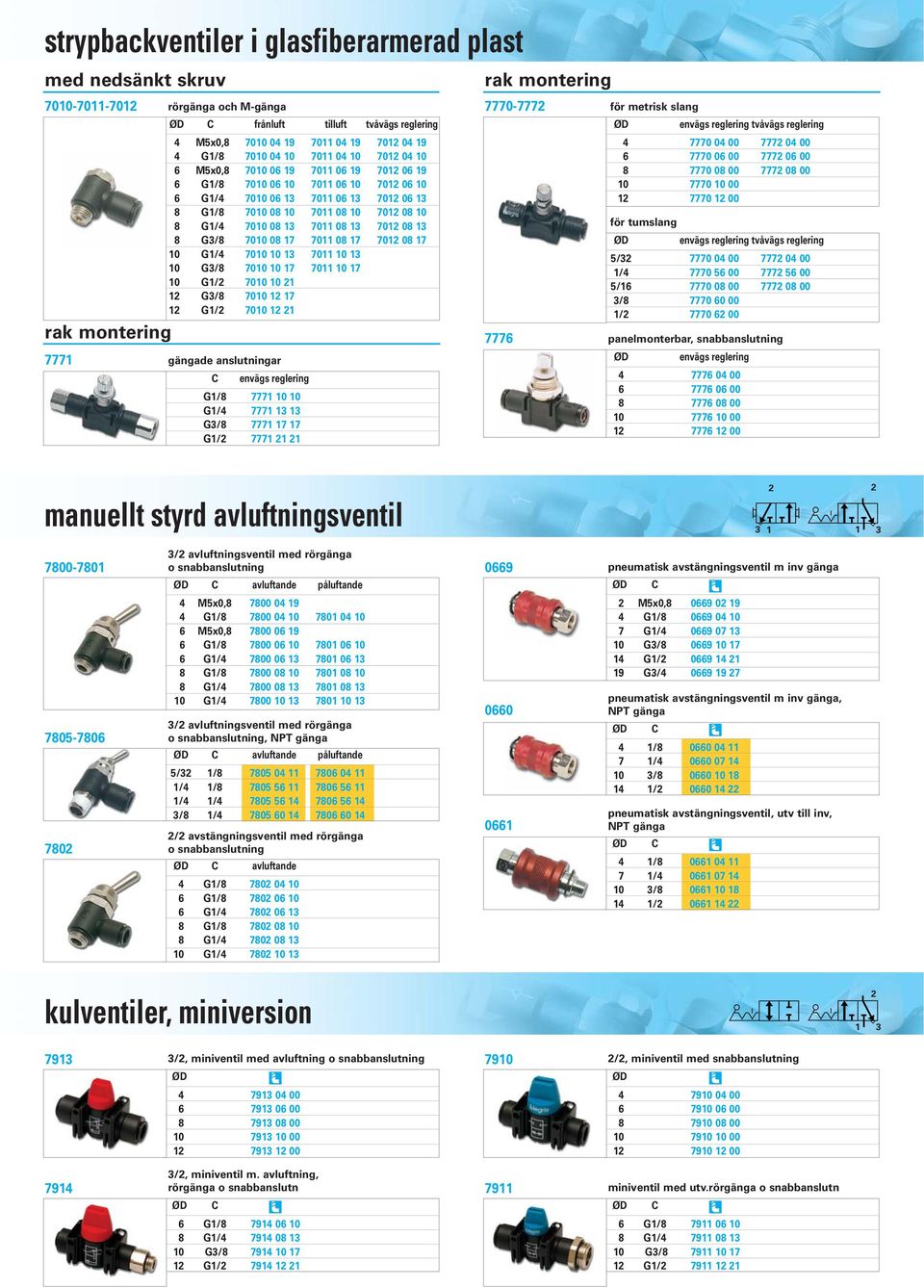 8 G1/4 7010 08 13 7011 08 13 7012 08 13 8 G3/8 7010 08 17 7011 08 17 7012 08 17 10 G1/4 7010 10 13 7011 10 13 10 G3/8 7010 10 17 7011 10 17 10 G1/2 7010 10 21 12 G3/8 7010 12 17 12 G1/2 7010 12 21