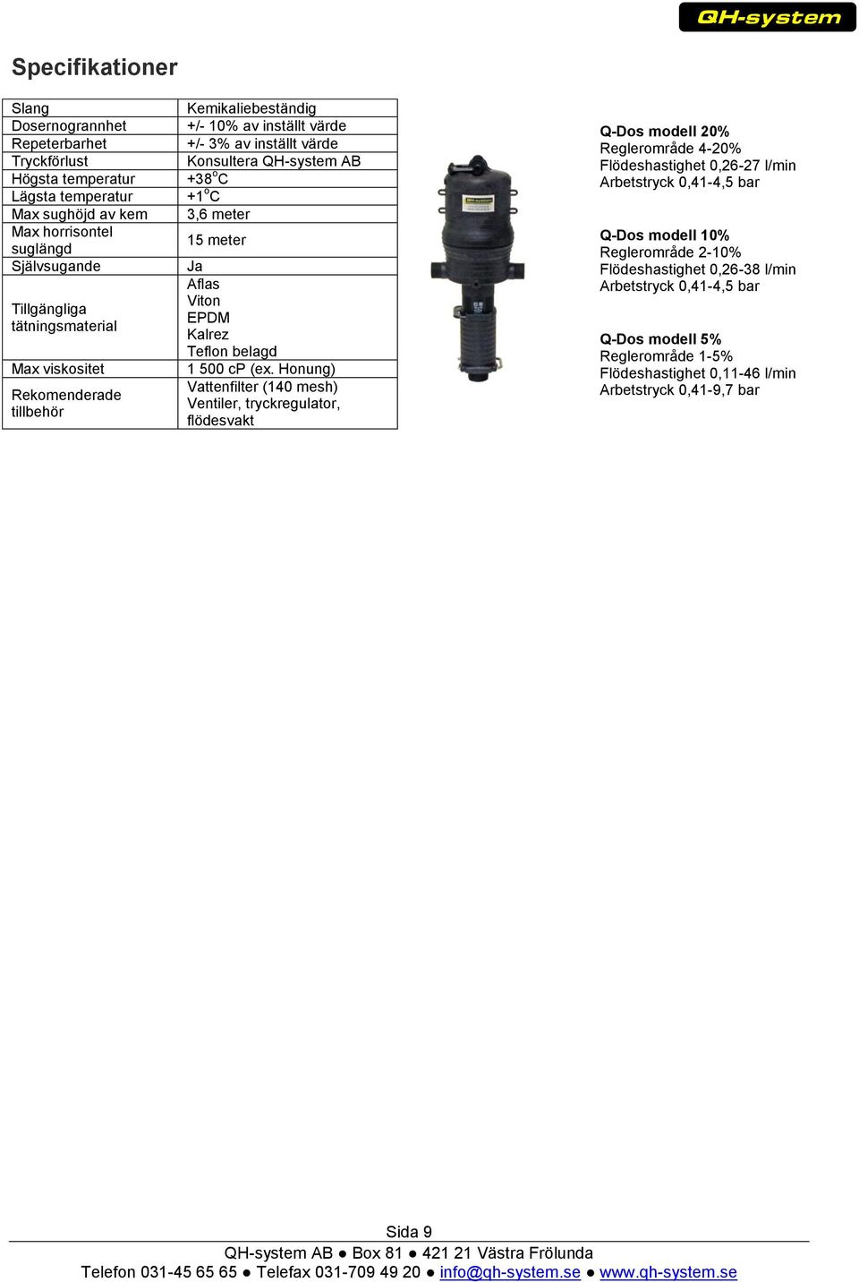 Kalrez Teflon belagd 1 500 cp (ex.