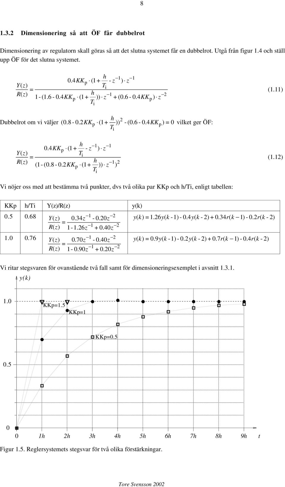 4 p ( 1+ - ) () = i R () 2 ( ( 0. 8-0.2KKp ( 1+ )) ) (1.12) Vi nöjer oss med att bestämma två punkter, dvs två olika par KKp oc /, enligt tabellen: KKp / Y()/R() y(k) 0.5 0.68 2 Y () 034. - 0.