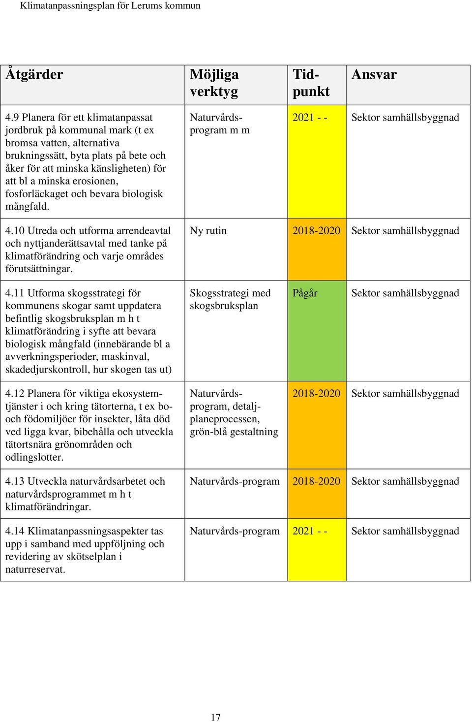 fosforläckaget och bevara biologisk mångfald. Naturvårdsprogram m m 2021 - - Sektor samhällsbyggnad 4.