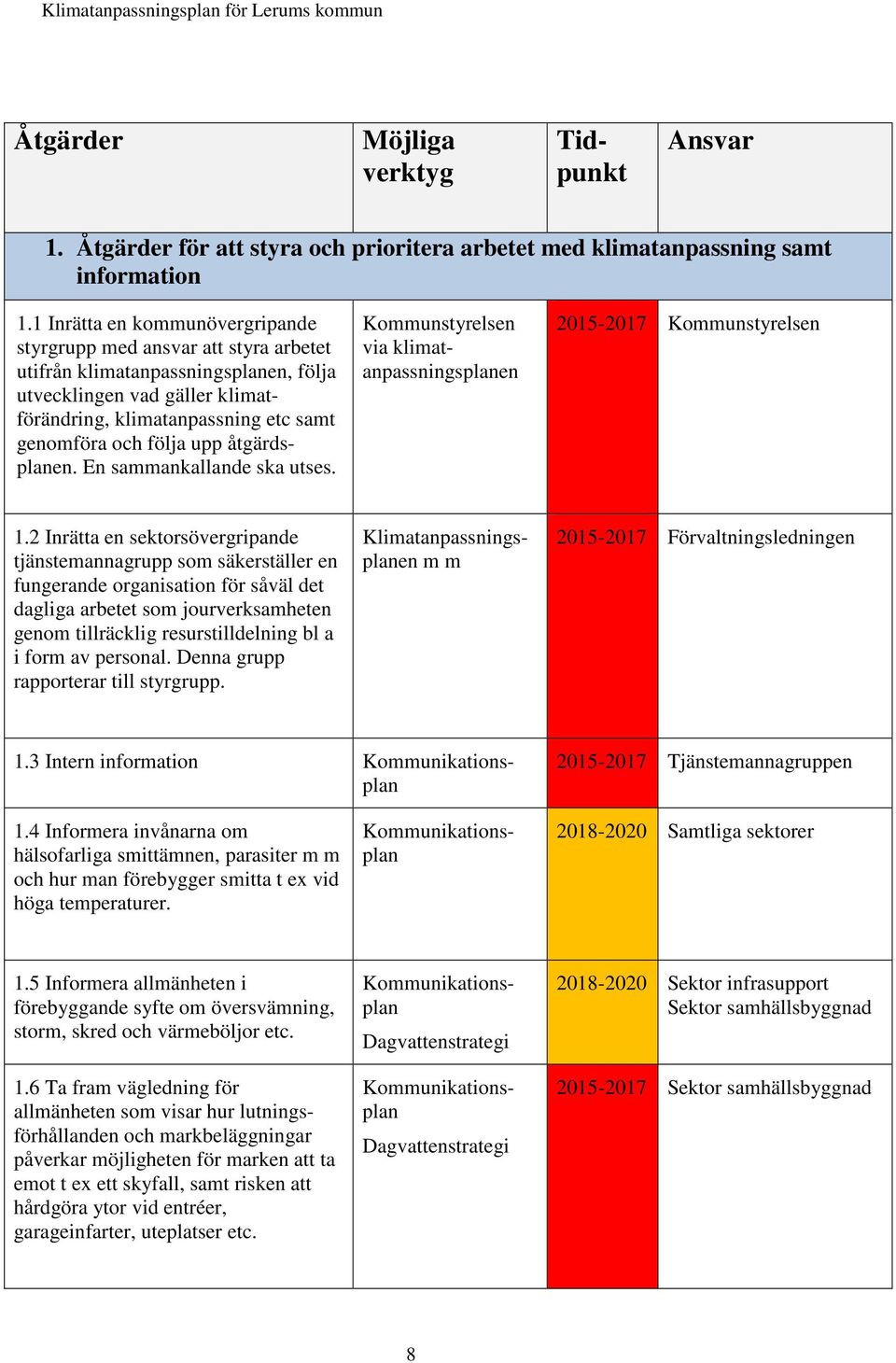 upp åtgärdsplanen. En sammankallande ska utses. Kommunstyrelsen via klimatanpassningsplanen 2015-2017 Kommunstyrelsen 1.