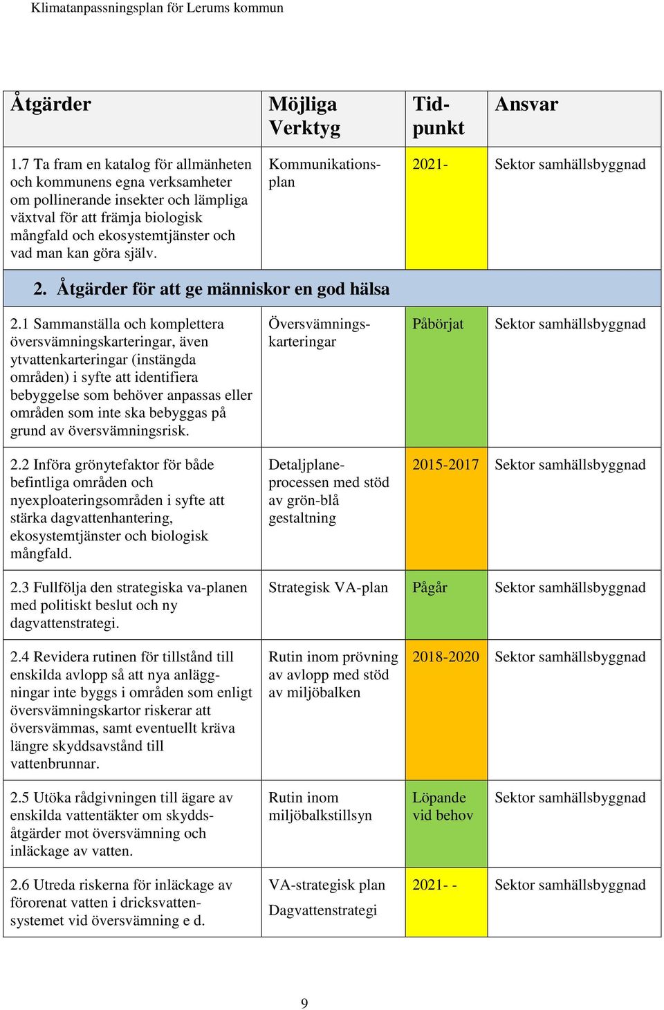 Kommunikationsplan 2021- Sektor samhällsbyggnad 2. Åtgärder för att ge människor en god hälsa 2.