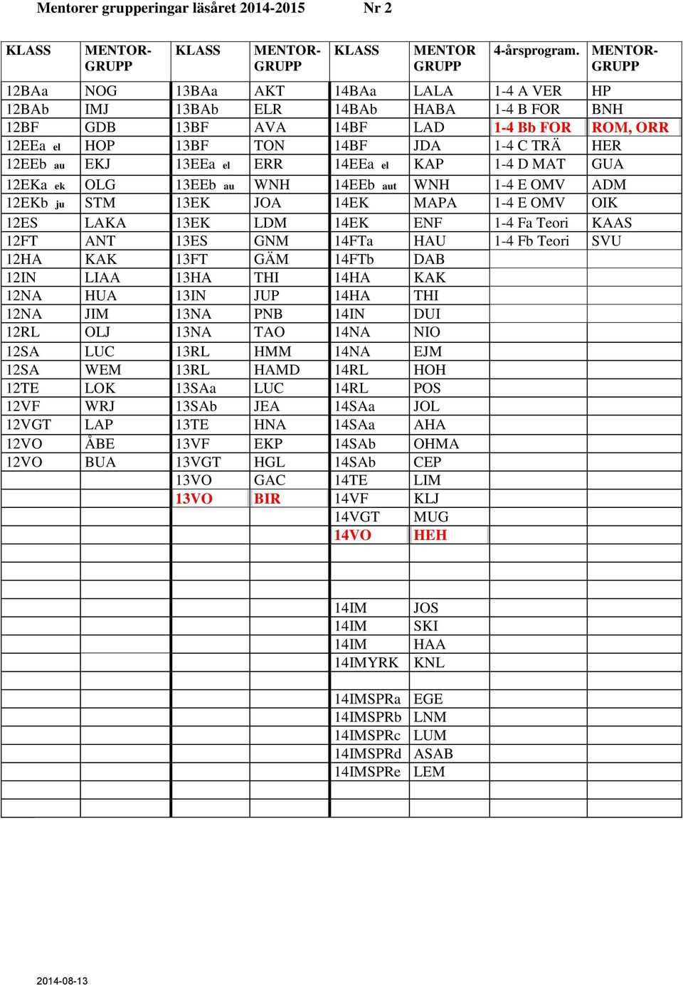 12EEb au EKJ 13EEa el ERR 14EEa el KAP 1-4 D MAT GUA 12EKa ek OLG 13EEb au WNH 14EEb aut WNH 1-4 E OMV ADM 12EKb ju STM 13EK JOA 14EK MAPA 1-4 E OMV OIK 12ES LAKA 13EK LDM 14EK ENF 1-4 Fa Teori KAAS