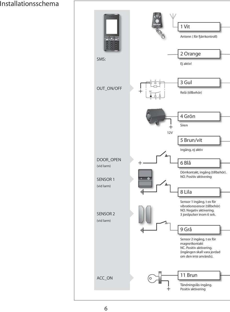 larm) 6 Blå Dörrkontakt, ingång (tillbehör). NO. Positiv aktivering 8 Lila Sensor 1 ingång, t ex för vibrationssensor (tillbehör) NO. Negativ aktivering.