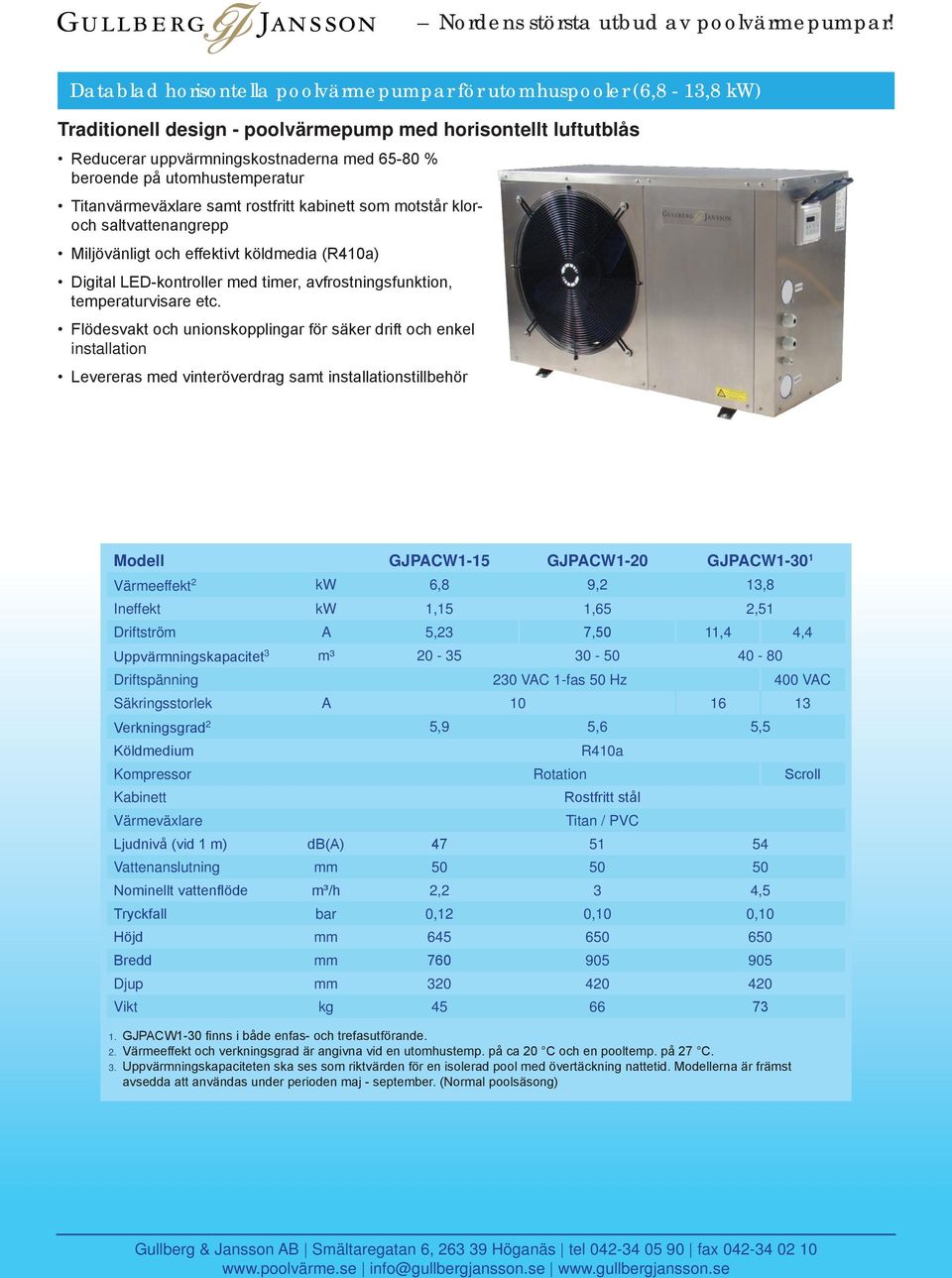 temperaturvisare etc.