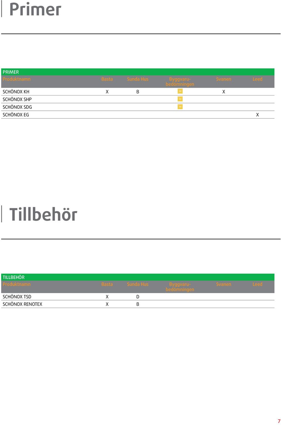 SCHÖNO EG Tillbehör