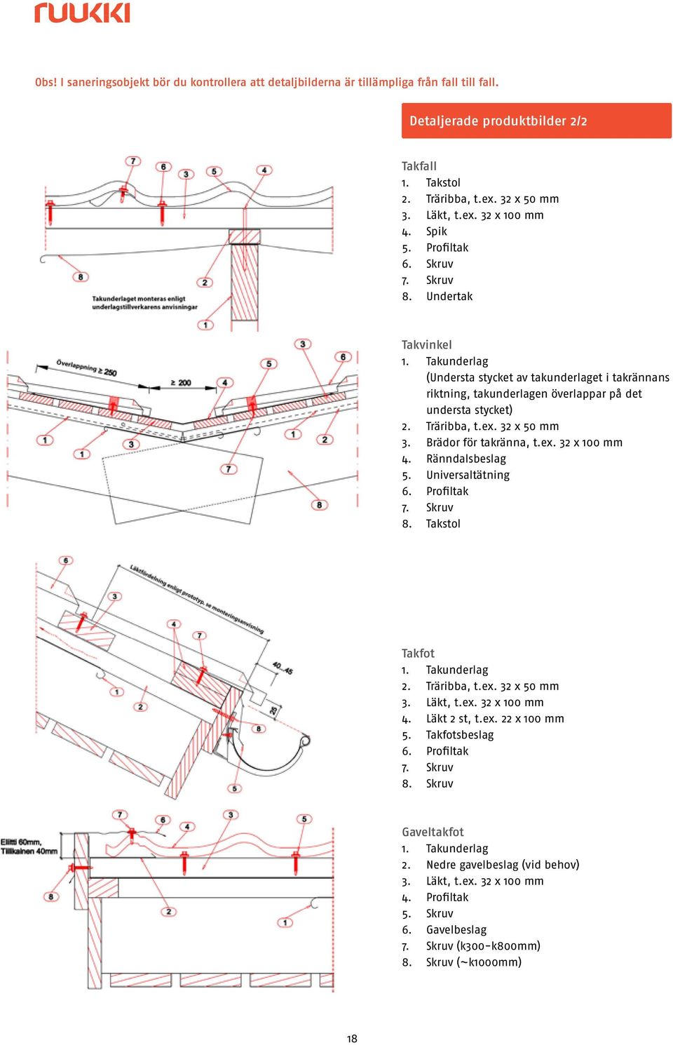 32 x 50 mm 3. Brädor för takränna, t.ex. 32 x 100 mm 4. Ränndalsbeslag 5. Universaltätning 6. Profiltak 7. Skruv 8. Takstol Takfot 1. Takunderlag 2. Träribba, t.ex. 32 x 50 mm 3. Läkt, t.ex. 32 x 100 mm 4. Läkt 2 st, t.