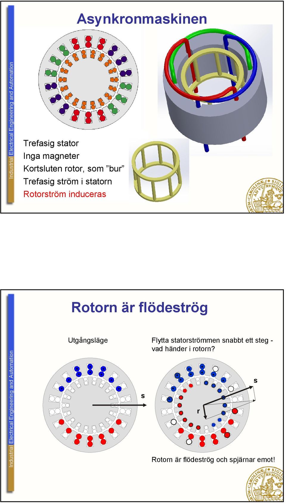 flödeströg Utgångsläge Flytta statorströmmen snabbt ett steg -