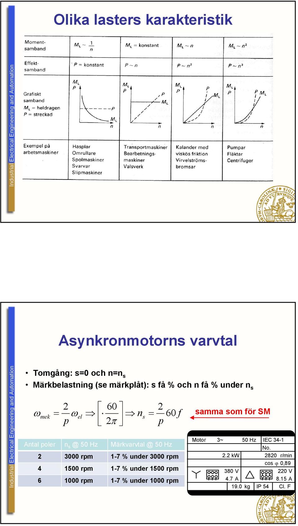 2 3000 rpm 1-7 % under 3000 rpm 4 1500 rpm 1-7 % under 1500 rpm 6 1000 rpm 1-7 % under 1000 rpm samma som