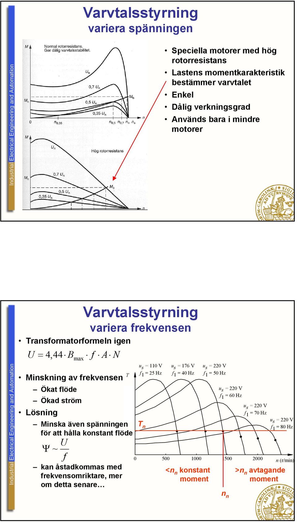 flöde U Ψ ~ f kan åstadkommas med frekvensomriktare, mer om detta senare Varvtalsstyrning variera frekvensen T u s = 110 V f 1 = 25 Hz T n u s = 176 V f 1 = 40 Hz u