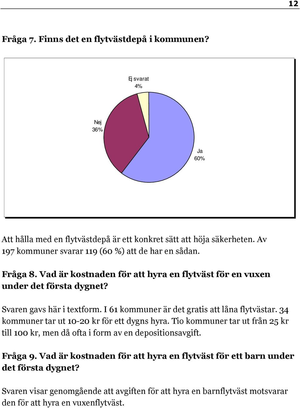 I 61 kommuner är det gratis att låna flytvästar. 34 kommuner tar ut 10-20 kr för ett dygns hyra.