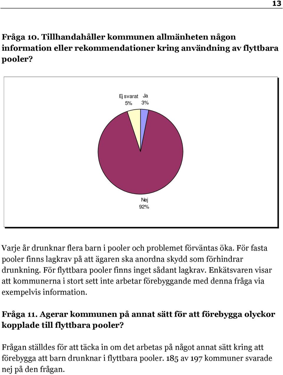 För flyttbara pooler finns inget sådant lagkrav. Enkätsvaren visar att kommunerna i stort sett inte arbetar förebyggande med denna fråga via exempelvis information. Fråga 11.