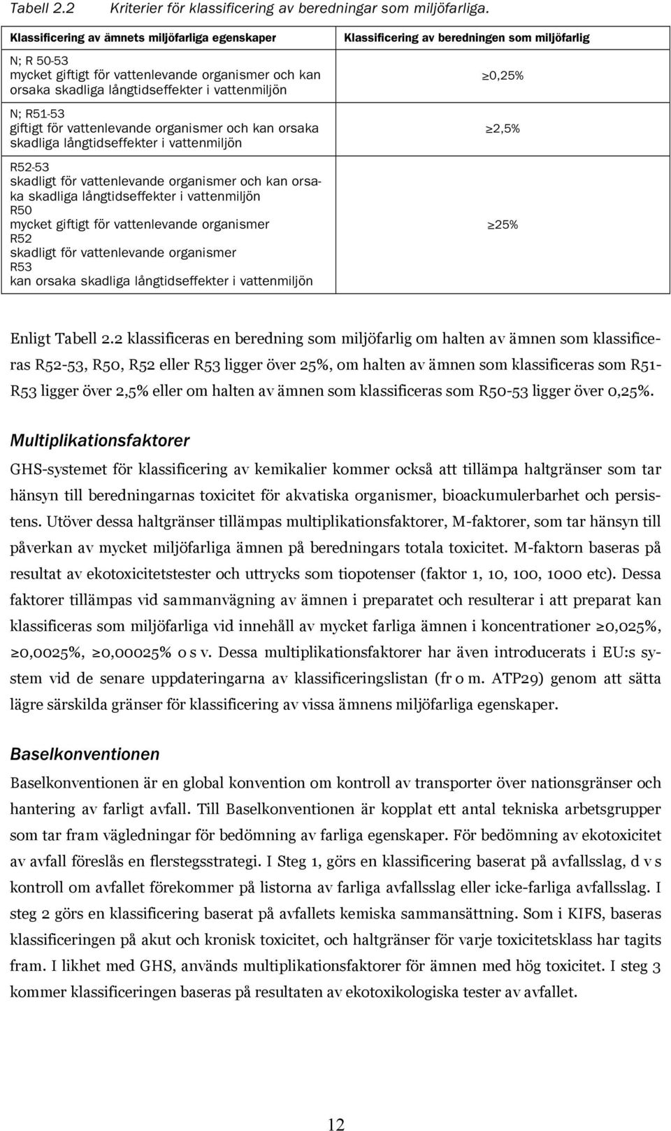 organismer och kan orsaka skadliga långtidseffekter i vattenmiljön R52-53 skadligt för vattenlevande organismer och kan orsaka skadliga långtidseffekter i vattenmiljön R50 mycket giftigt för