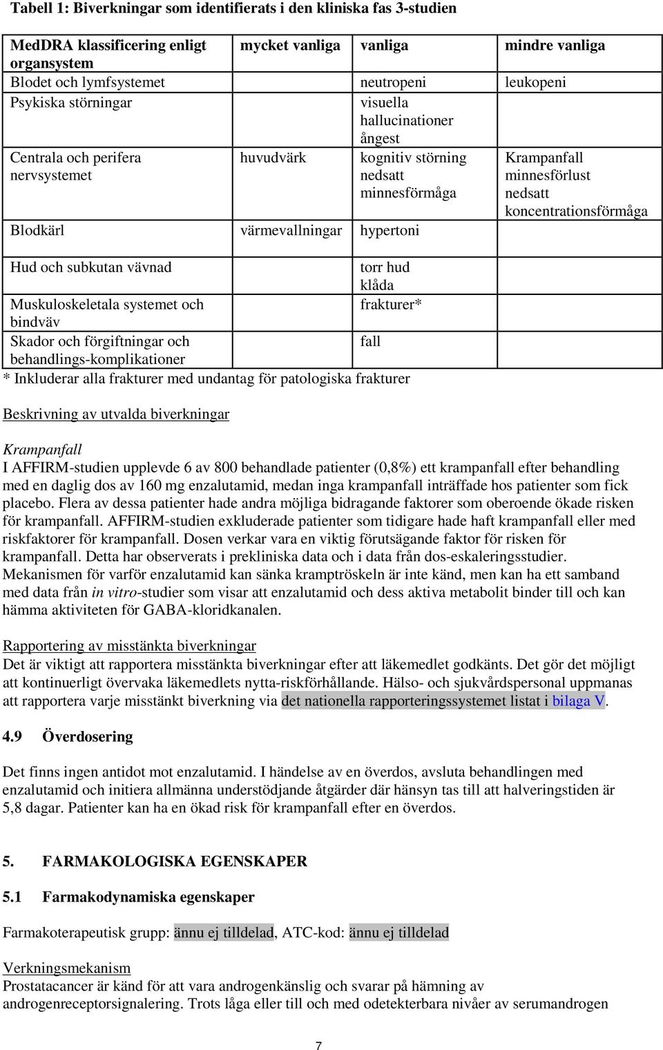 torr hud klåda Muskuloskeletala systemet och frakturer* bindväv Skador och förgiftningar och fall behandlings-komplikationer * Inkluderar alla frakturer med undantag för patologiska frakturer