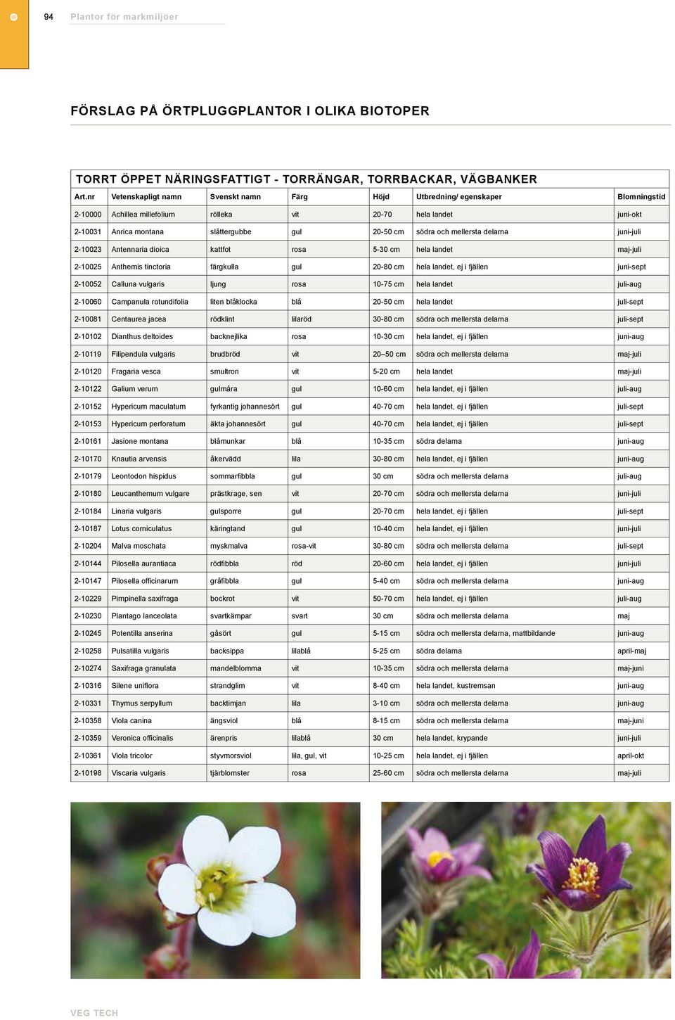 fjällen juni-sept 2-10052 Calluna vulgaris ljung rosa 10-75 cm hela landet juli-aug 2-10060 Campanula rotundifolia liten blåklocka blå 20-50 cm hela landet juli-sept 2-10081 Centaurea jacea rödklint