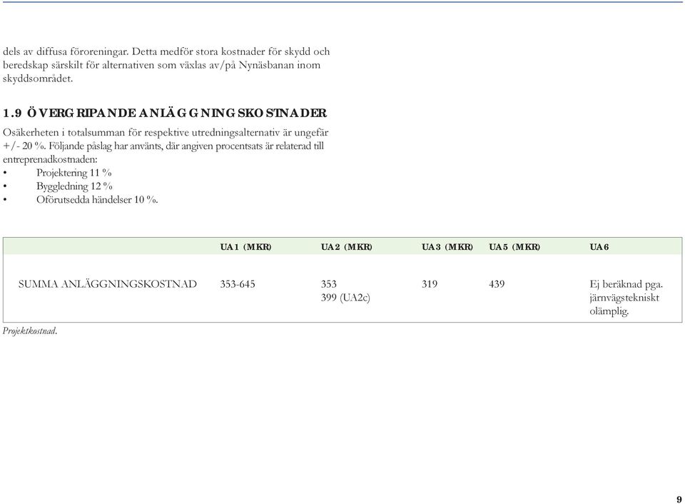 9 ÖVERGRIPANDE ANLÄGGNINGSKOSTNADER Osäkerheten i ttalsumman för respektive utredningsalternativ är ungefär +/- 20 %.
