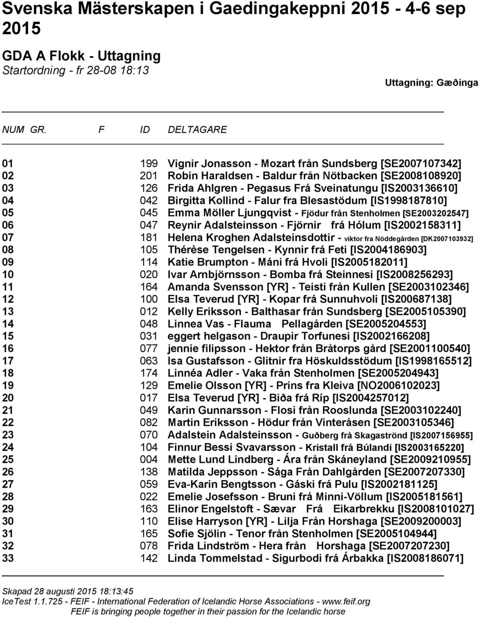 Fjödur från Stenholmen [SE2003202547] 06 047 Reynir Adalsteinsson - Fjörnir frá Hólum [IS2002158311] 07 181 Helena Kroghen Adalsteinsdottir - viktor fra Nöddegården [DK2007103932] 08 105 Thérèse