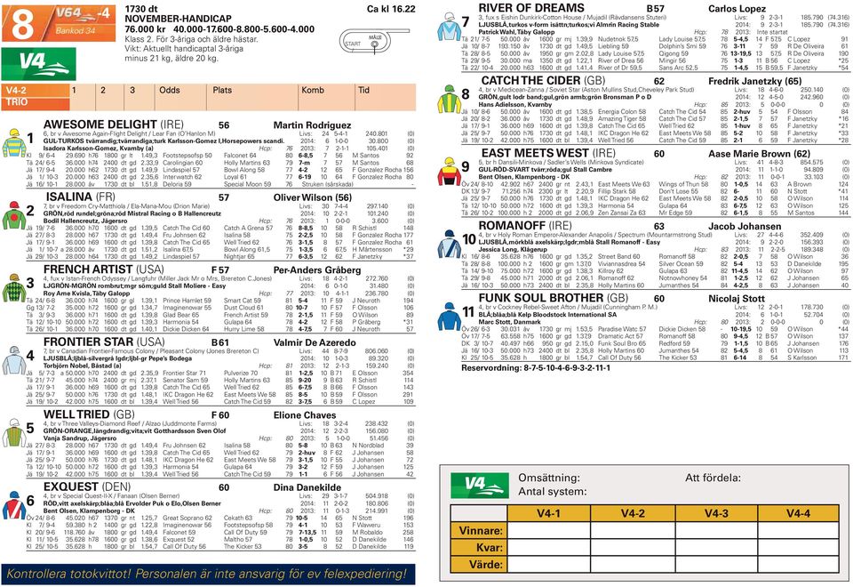 80 (0) GUL-TURKOS tvärrandig;tvärrandiga;turk Karlsson-Gomez I,Horsepowers scandi. 0: 6-0-0 0.800 (0) Isadora Karlsson-Gomez, Kvarnby (a) Hcp: 76 0: 7 -- 0.0 (0) Kl 9 6-9.690 h76 800 gr lt.