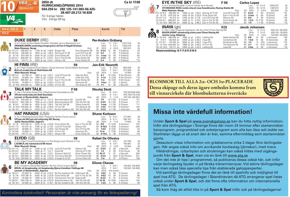 0 (0) ORANGE-GRÖN rombrutig;orange;gröna stj Fam E Nagell-Erichsen 0: 7 --.90.79 (0) Niels Petersen, Norge Hcp: 9 0: 0--0 8.0 (0) Jä 7-7 96.6 åv 70 dt gd.