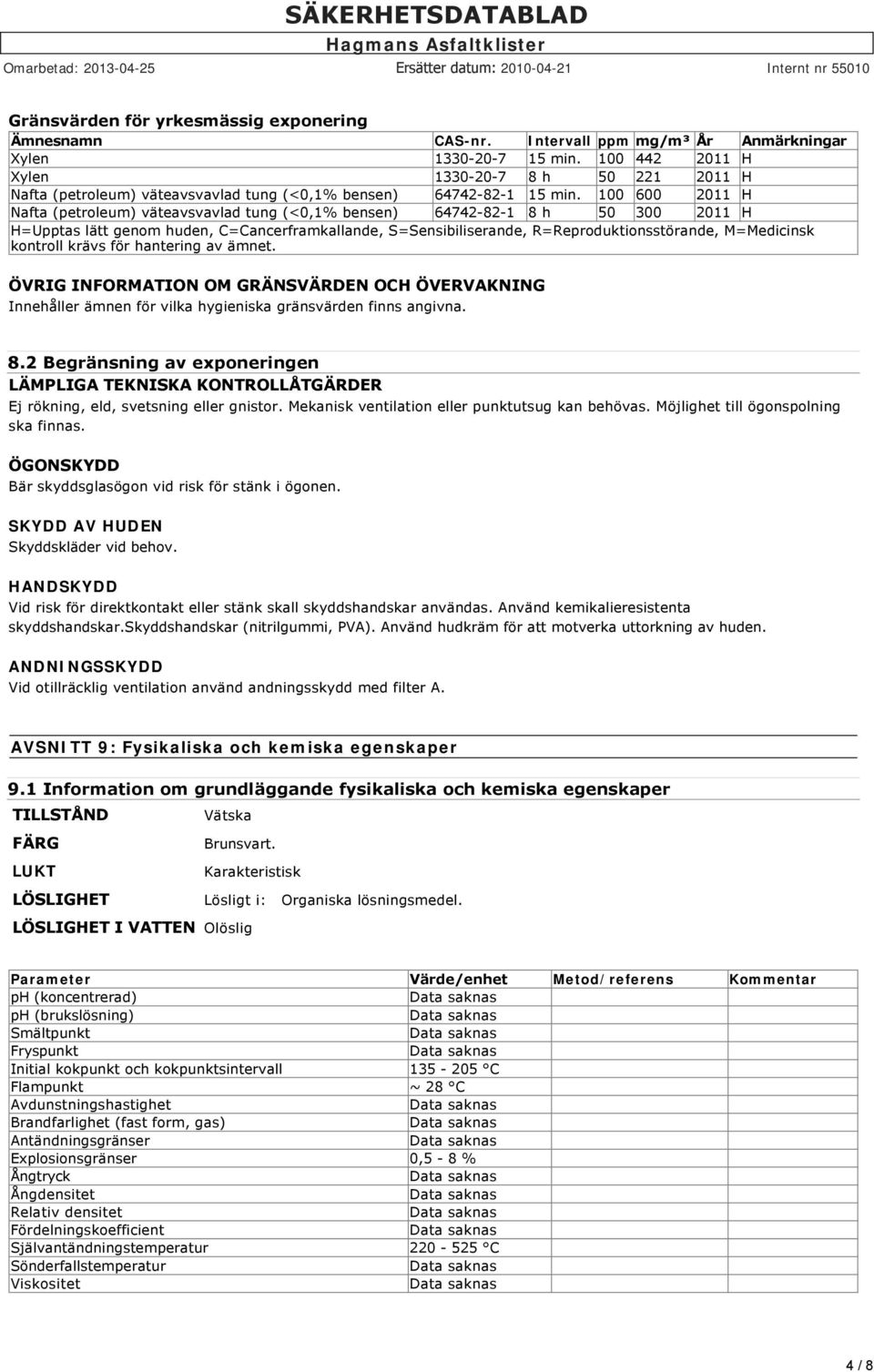 100 600 2011 H Nafta (petroleum) väteavsvavlad tung (<0,1% bensen) 64742-82-1 8 h 50 300 2011 H H=Upptas lätt genom huden, C=Cancerframkallande, S=Sensibiliserande, R=Reproduktionsstörande,