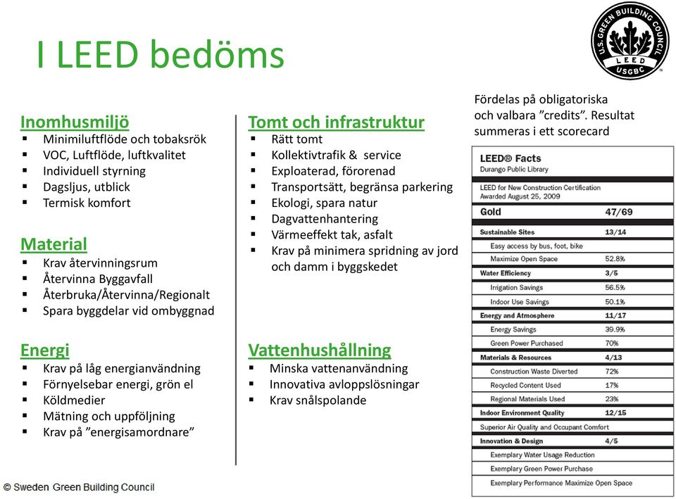 infrastruktur Rätt tomt Kollektivtrafik & service Exploaterad, förorenad Transportsätt, begränsa parkering Ekologi, spara natur Dagvattenhantering Värmeeffekt tak, asfalt Krav på minimera