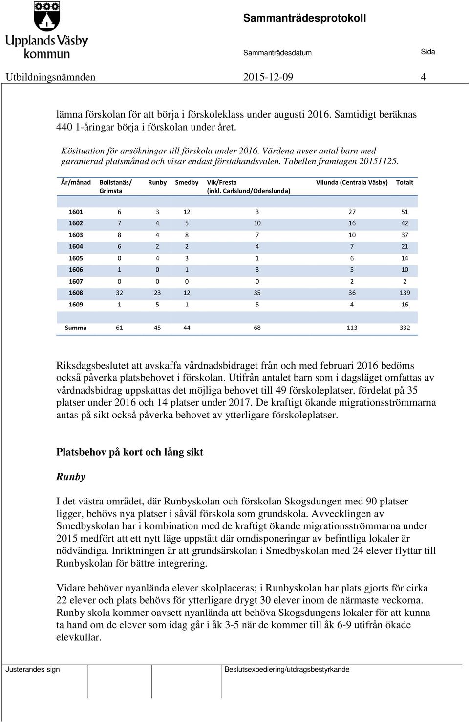 ollstanäs/ Grimsta Runby Smedby Vik/Fresta (inkl.