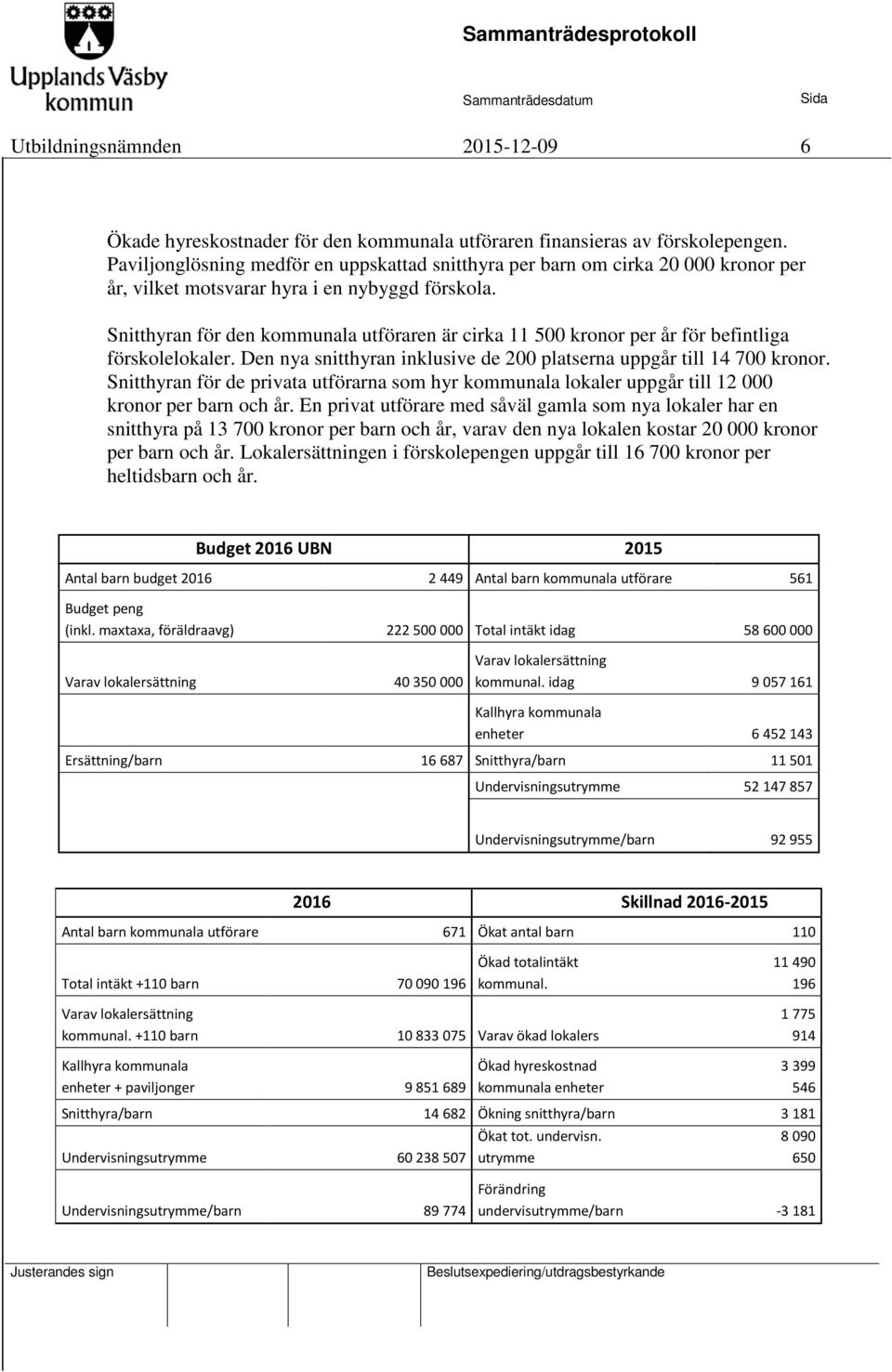 Snitthyran för den kommunala utföraren är cirka 11 500 kronor per år för befintliga förskolelokaler. Den nya snitthyran inklusive de 200 platserna uppgår till 14 700 kronor.