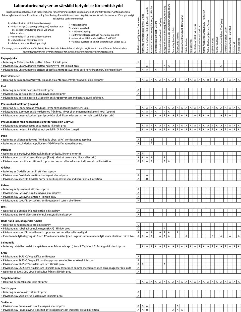 psittaci-specifikt antikroppssvar med sero-konversion och/eller signifikant Paratyfoidfeber Isolering av Salmonella Paratyphi (Salmonella enterica serovar Paratyphi) i kliniskt prov.