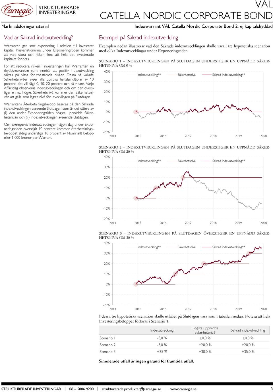 För att reducera risken i investeringen har Warranten en skyddsmekanism som innebär att positiv indexutveckling säkras på vissa förutbestämda nivåer.