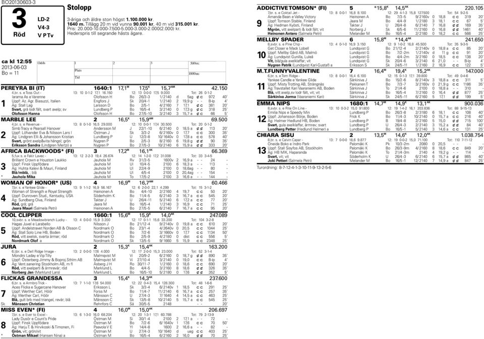 000 Tot: 26 0-1-2 1 Iarama As e Varenne Olofsson H Bo 26/3-3 1/ 2140 d 5 ag x c 972 40 Uppf: Az. Agr.