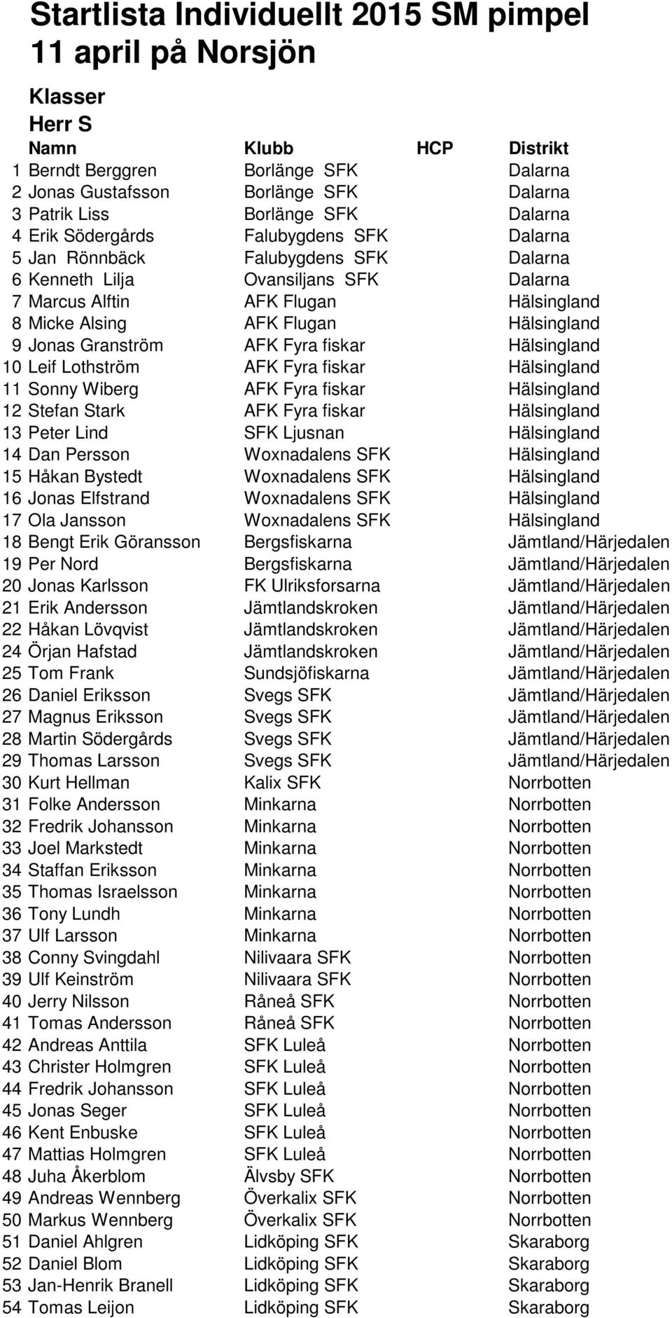 Granström AFK Fyra fiskar Hälsingland 10 Leif Lothström AFK Fyra fiskar Hälsingland 11 Sonny Wiberg AFK Fyra fiskar Hälsingland 12 Stefan Stark AFK Fyra fiskar Hälsingland 13 Peter Lind SFK Ljusnan