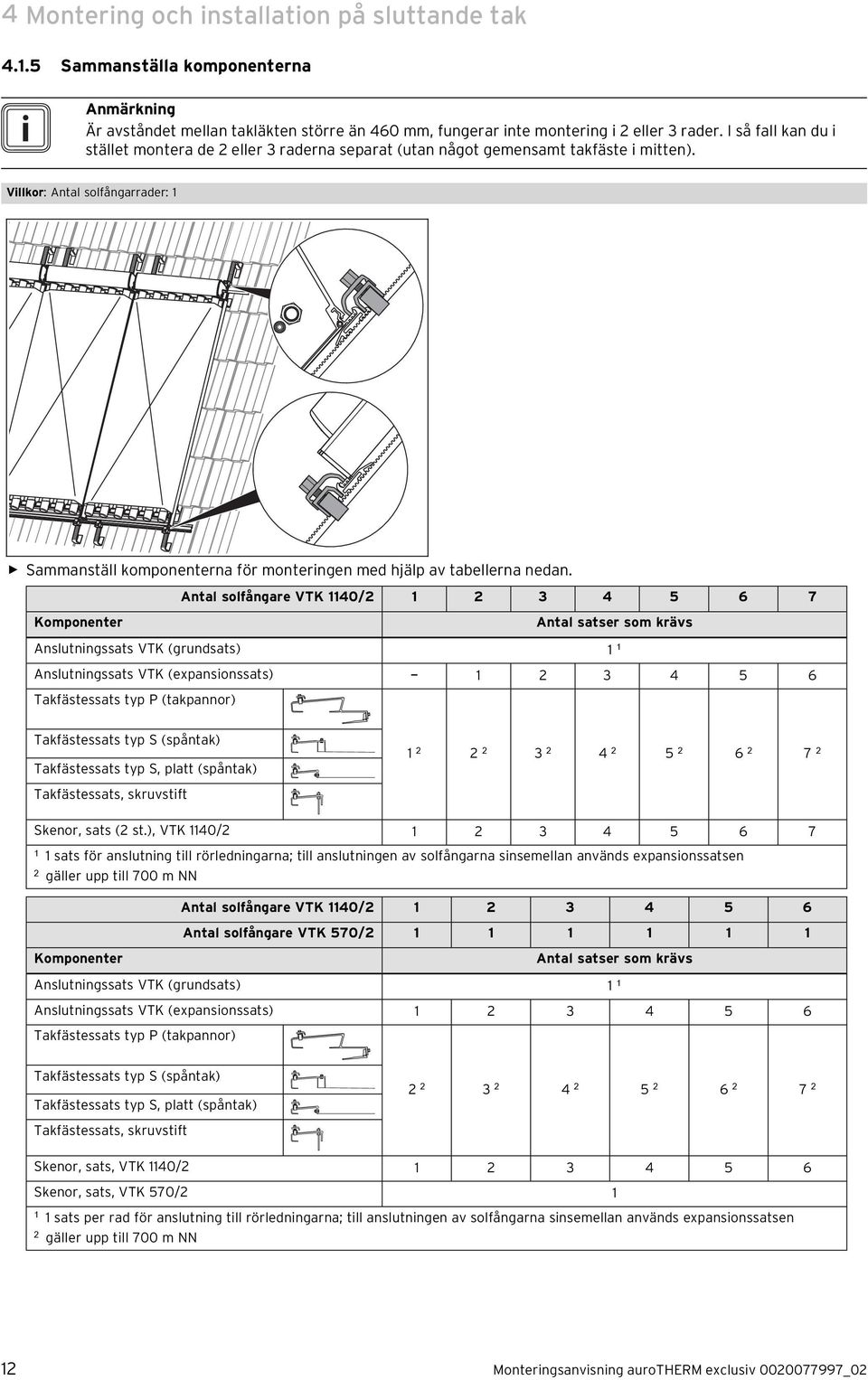 Villkor: Antal solfångarrader: Sammanställ komponenterna för monteringen med hjälp av tabellerna nedan.