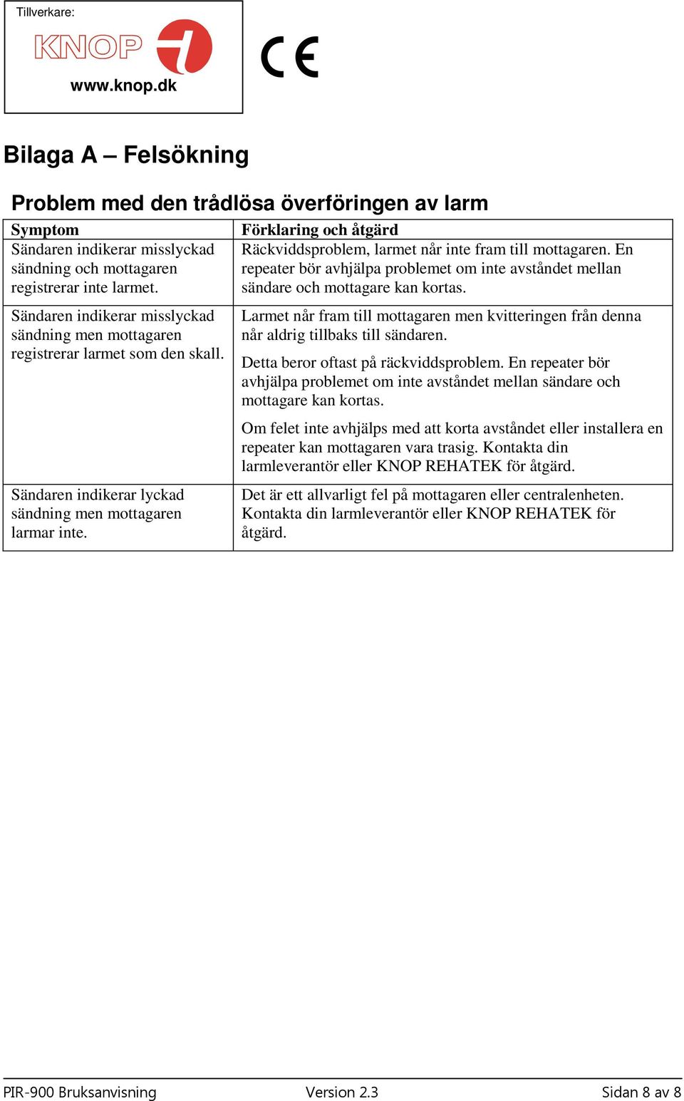 Förklaring och åtgärd Räckviddsproblem, larmet når inte fram till mottagaren. En repeater bör avhjälpa problemet om inte avståndet mellan sändare och mottagare kan kortas.