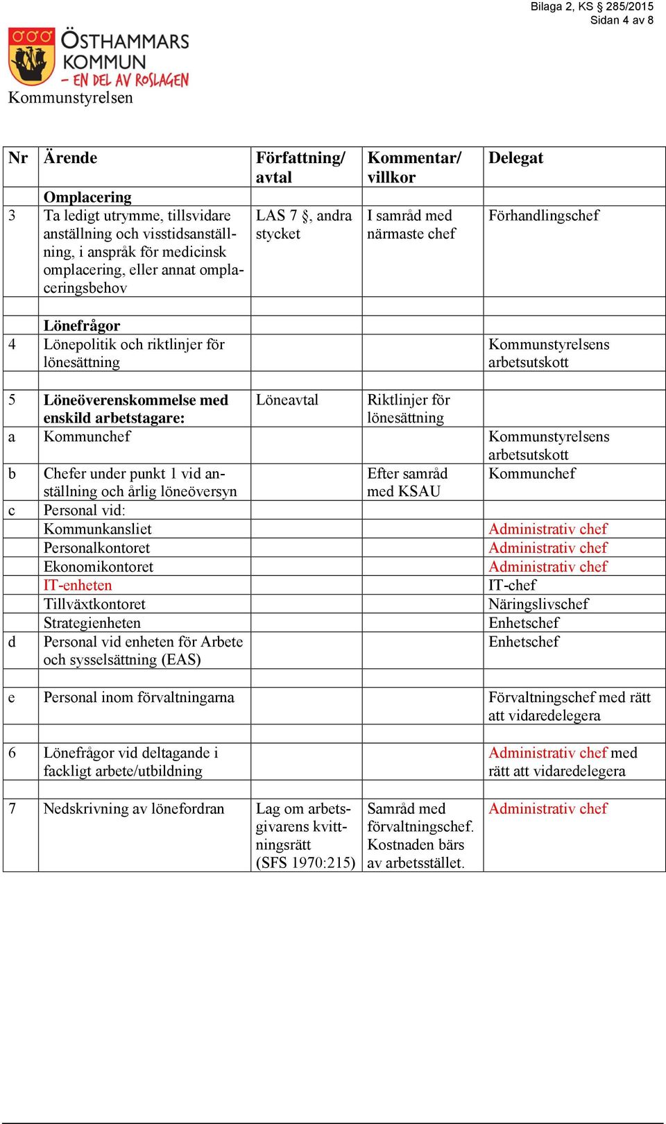 Efter samråd och årlig löneöversyn med KSAU c Personal vid: d Personal vid enheten för Arbete och sysselsättning (EAS) e Personal inom förvaltningarna med rätt att vidaredelegera 6 Lönefrågor vid