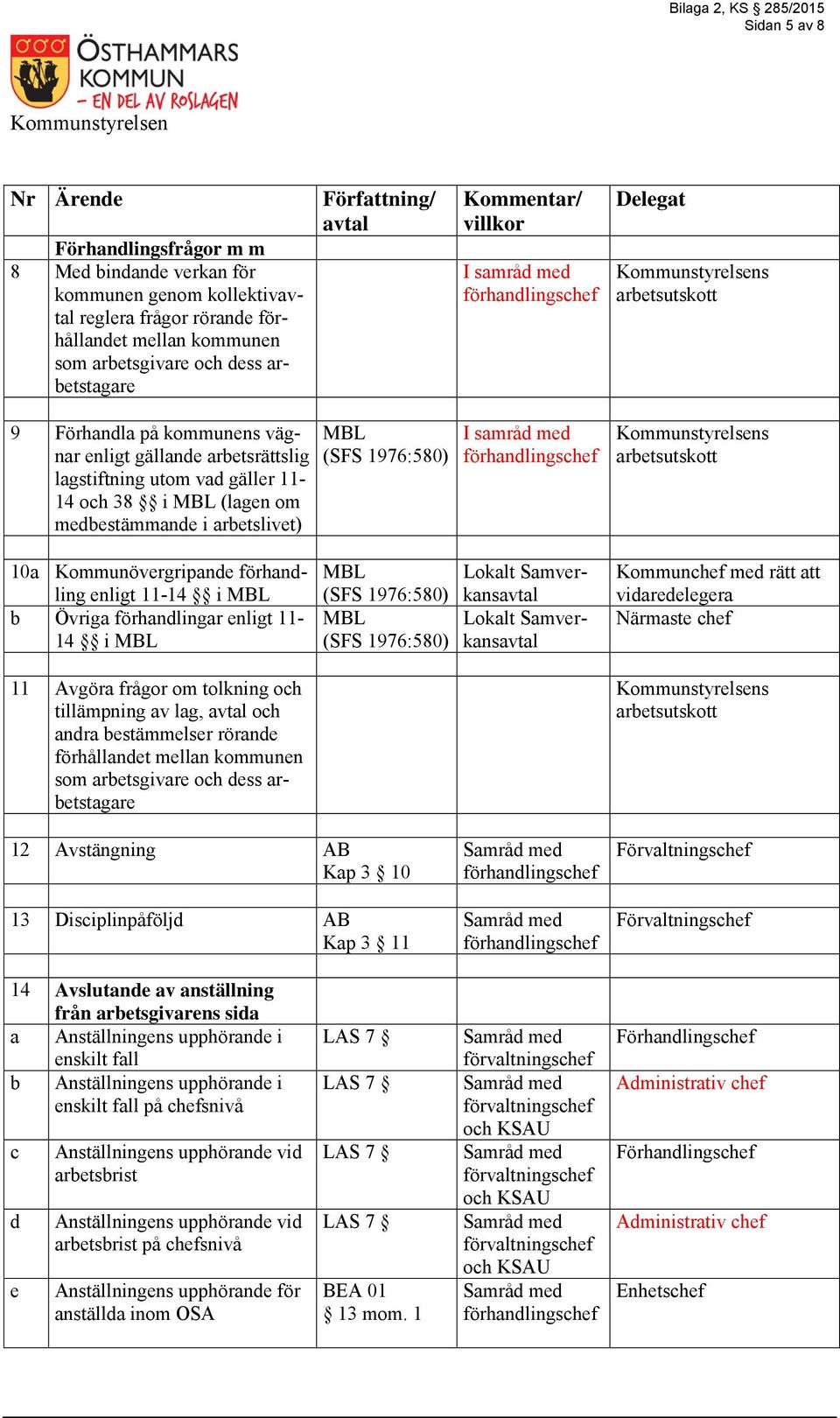 11-14 i MBL b Övriga förhandlingar enligt 11-14 i MBL 11 Avgöra frågor om tolkning och tillämpning av lag, och andra bestämmelser rörande förhållandet mellan kommunen som arbetsgivare och dess