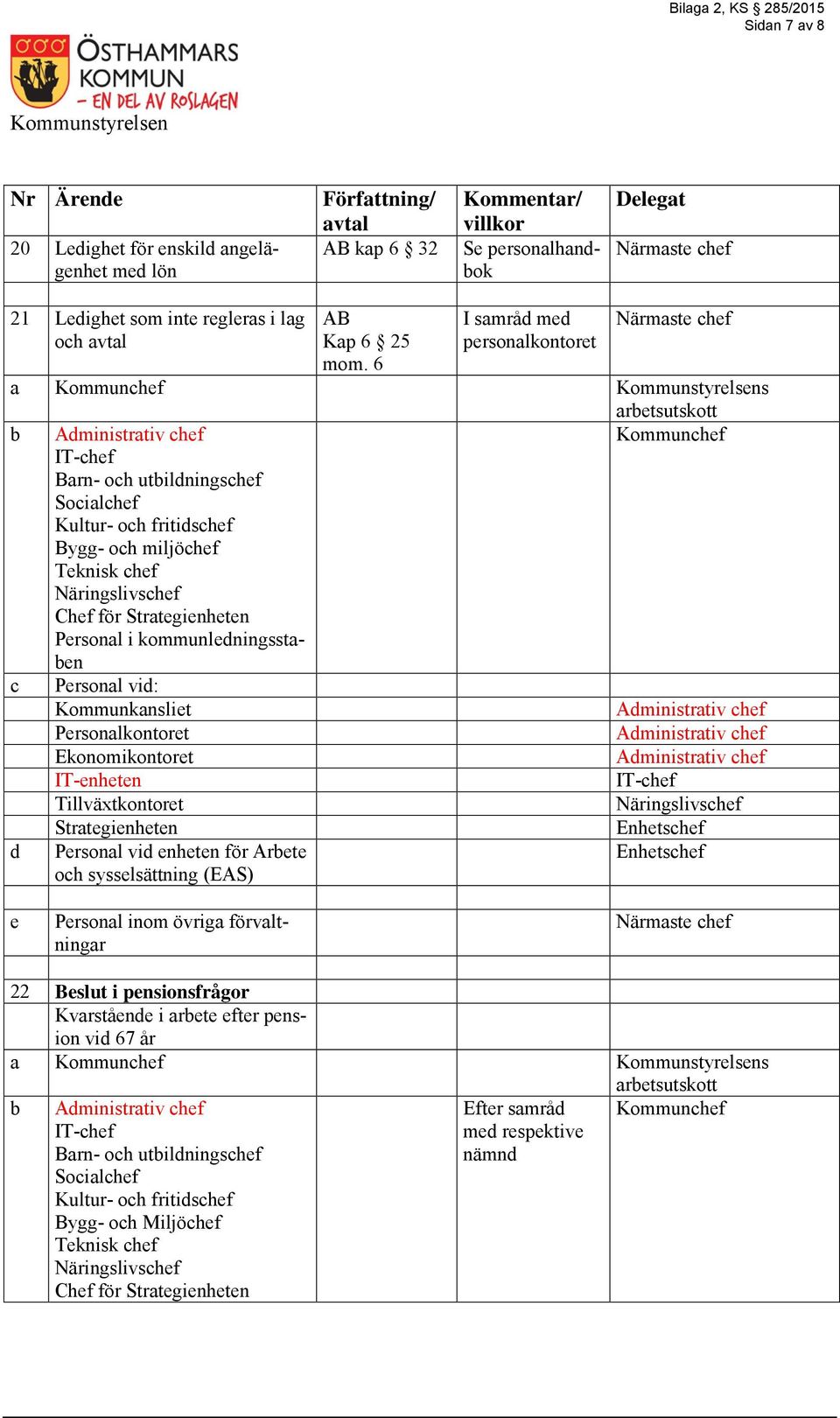 Personal vid: Personal vid enheten för Arbete och sysselsättning (EAS) e Personal inom övriga förvaltningar 22 Beslut i pensionsfrågor Kvarstående i