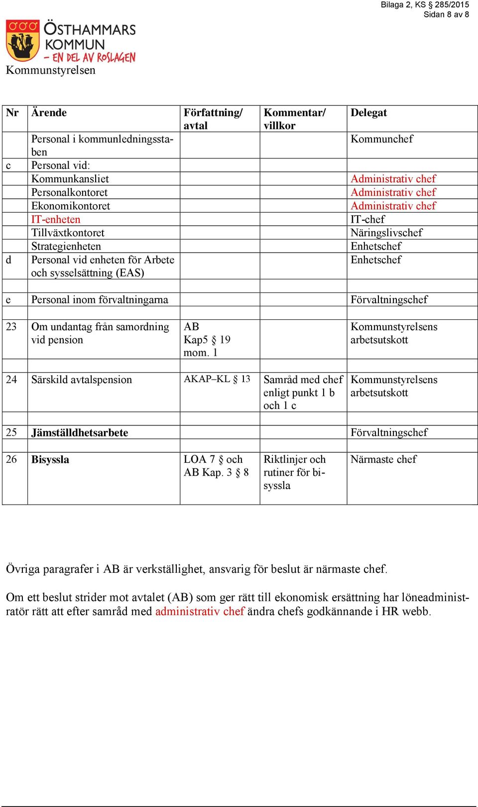 1 24 Särskild spension AKAP KL 13 chef enligt punkt 1 b och 1 c 25 Jämställdhetsarbete 26 Bisyssla LOA 7 och Kap.