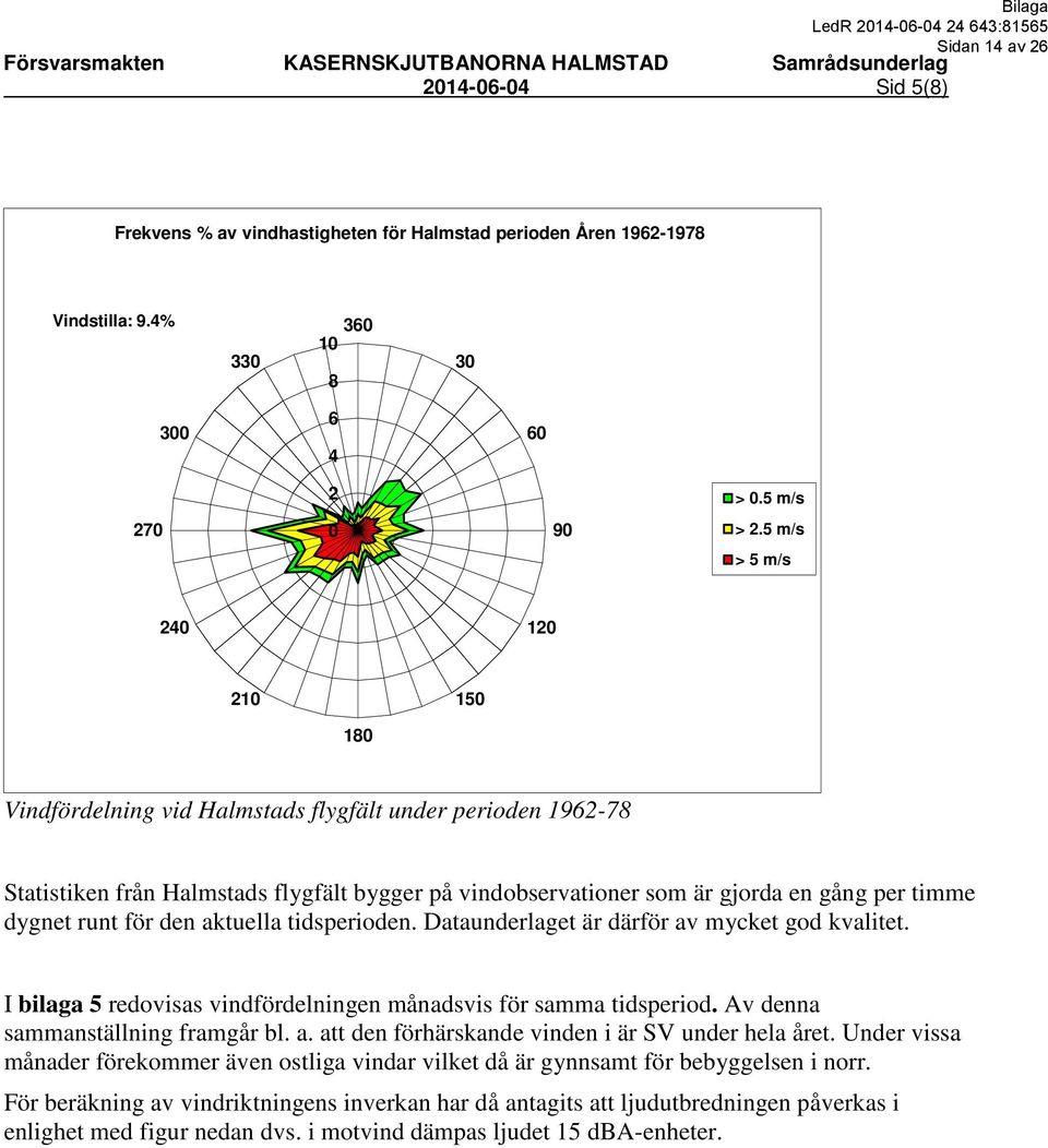 aktuella tidsperioden. Dataunderlaget är därför av mycket god kvalitet. I bilaga 5 redovisas vindfördelningen månadsvis för samma tidsperiod. Av denna sammanställning framgår bl. a. att den förhärskande vinden i är SV under hela året.