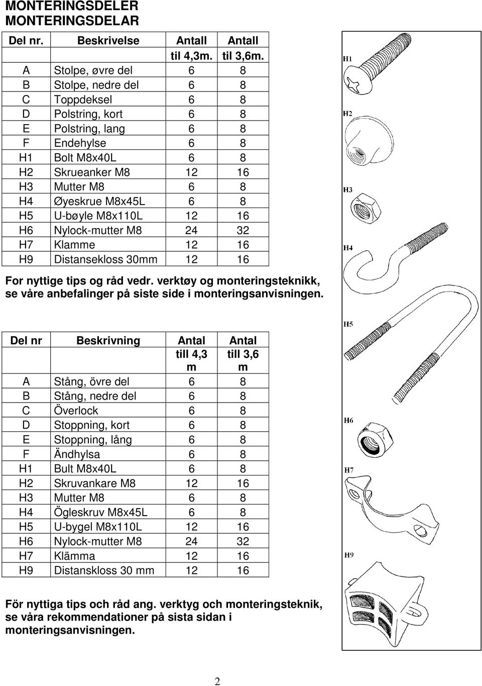 M8x45L 6 8 H5 U-bøyle M8x110L 12 16 H6 Nylock-mutter M8 24 32 H7 Klamme 12 16 H9 Distansekloss 30mm 12 16 For nyttige tips og råd vedr.