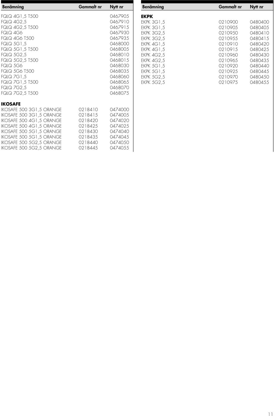 0480410 EKPK 3G2,5 0210955 0480415 EKPK 4G1,5 0210910 0480420 EKPK 4G1,5 0210915 0480425 EKPK 4G2,5 0210960 0480430 EKPK 4G2,5 0210965 0480435 EKPK 5G1,5 0210920 0480440 EKPK 5G1,5 0210925 0480445