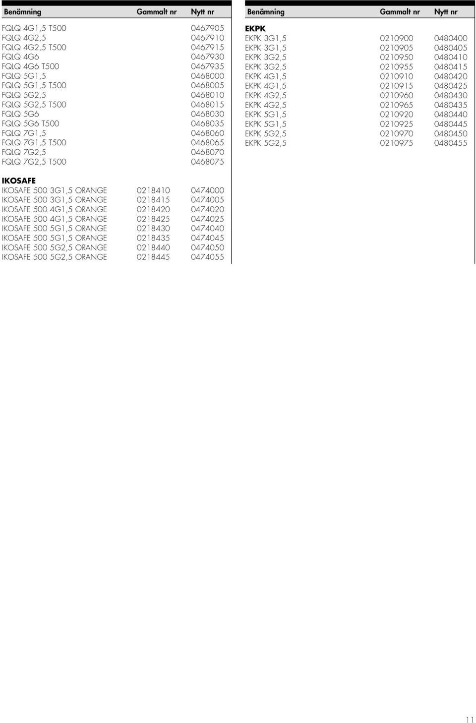 0480410 EKPK 3G2,5 0210955 0480415 EKPK 4G1,5 0210910 0480420 EKPK 4G1,5 0210915 0480425 EKPK 4G2,5 0210960 0480430 EKPK 4G2,5 0210965 0480435 EKPK 5G1,5 0210920 0480440 EKPK 5G1,5 0210925 0480445